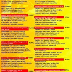 Bright To Brilliancy Computer & Coaching Institution